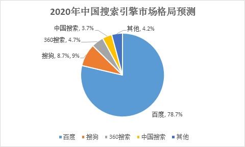 2020年中國互聯(lián)網(wǎng)行業(yè)盤點 電商零售持續(xù)向好，網(wǎng)絡游戲市場逆勢增長