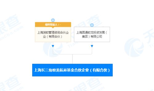 圓通系資本布局新篇 成立私募基金合伙企業(yè)，深化企業(yè)管理咨詢服務