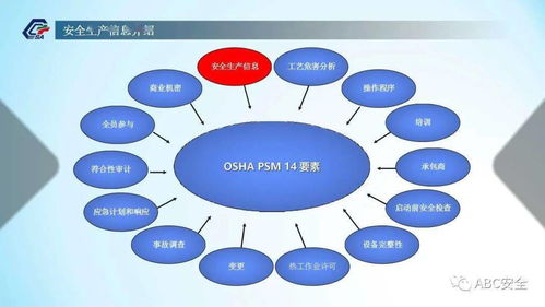 化工企業(yè)安全生產信息管理 風險防控與信息化策略