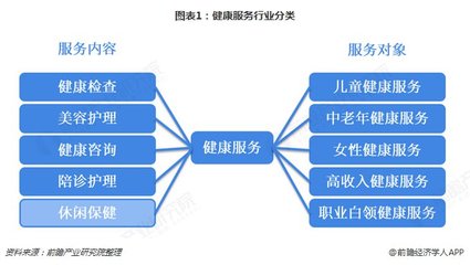 2018年健康服務行業(yè)市場現(xiàn)狀及發(fā)展趨勢分析 兼并整合是未來發(fā)展的必然趨勢【組圖】