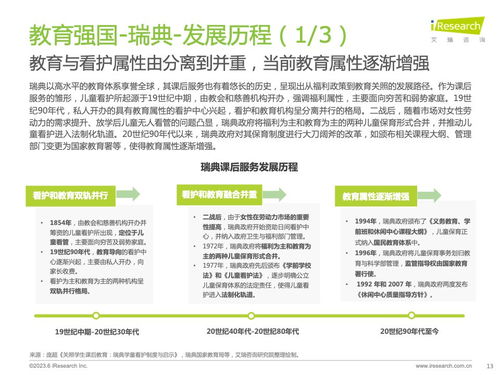 艾瑞咨詢 2023年全球課后服務行業報告